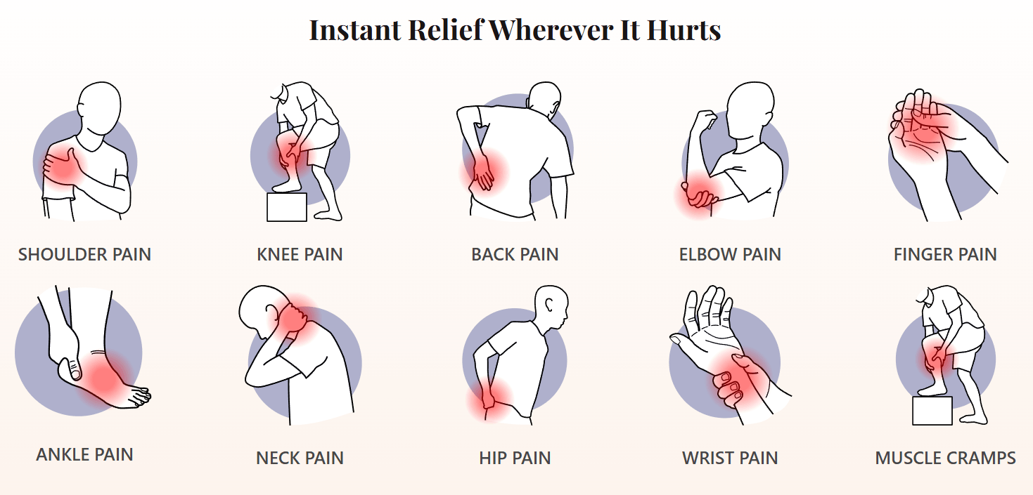 Therawolf Relief Balm Relieves Pain